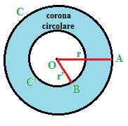 Corona circolare