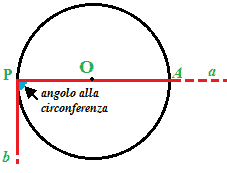 Angoli alla circonferenza