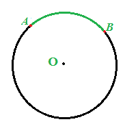 Arco di una circonferenza