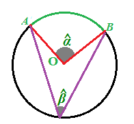 Angolo al centro e angolo alla circonferenza