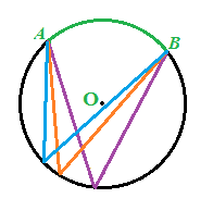 Angoli alla circonferenza