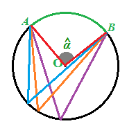 Angoli al centro e angoli alla circonferenza