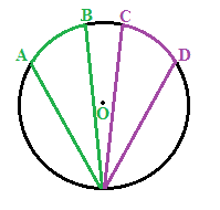 Angoli alla circonferenza