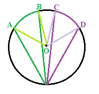 Angoli al centro e angoli alla circonferenza