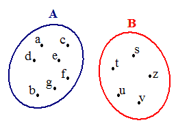 Diagrammi di Venn