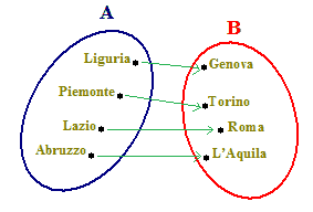 Corrispondenza biunivoca