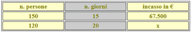Problemi del tre composto