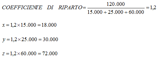 Coefficiente di riparto
