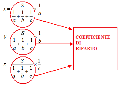 Coefficiente di riparto