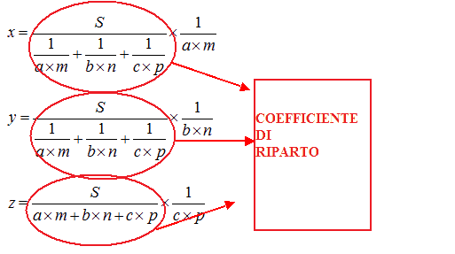 Coefficiente di riparto