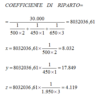 Coefficiente di riparto