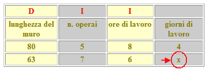 Problemi del tre composto