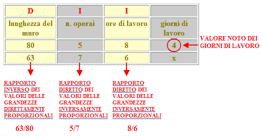 Problemi del tre composto