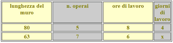 Problemi del tre composto