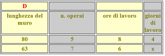 Problemi del tre composto