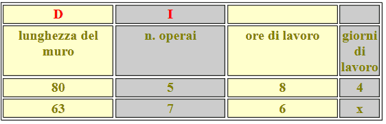 Problemi del tre composto