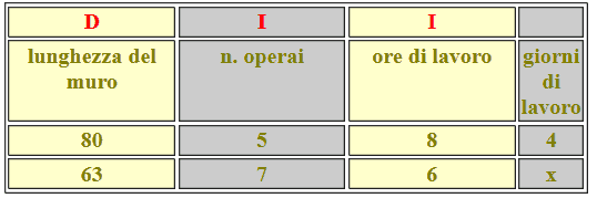 Problemi del tre composto