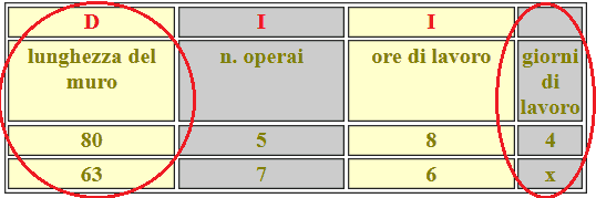 Problemi del tre composto