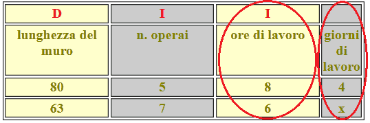 Problemi del tre composto