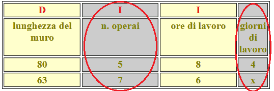 Problemi del tre composto