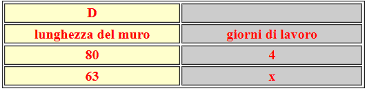 Problemi del tre composto