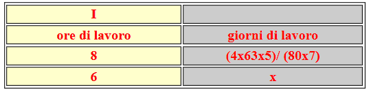 Problemi del tre composto