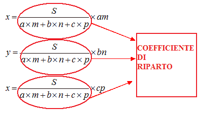 Coefficiente di riparto