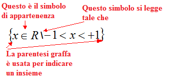 Rappresentazione delle soluzioni di una disequazione