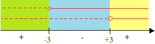 Soluzione disequazione di secondo grado parametrica