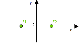 Fuochi