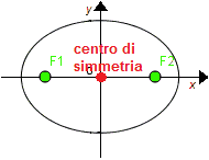 Centro di simmetria