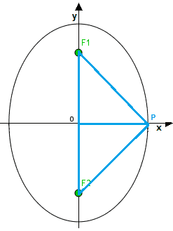 Semiasse minore