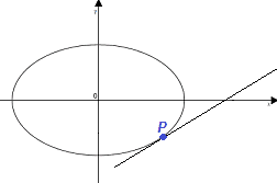 Retta tangente all'ellisse