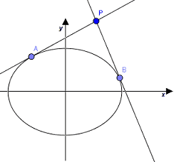 Retta tangente all'ellisse