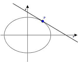 Retta tangente all'ellisse