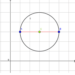 Scrivere l'equazione della circonferenza conoscendo gli estermi del diametro