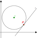 Retta tangente alla circonferenza