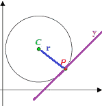 Retta tangente alla circonferenza e passante per un punto P appartenente alla circonferenza