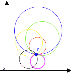 Per un punto passano infinite circonferenze