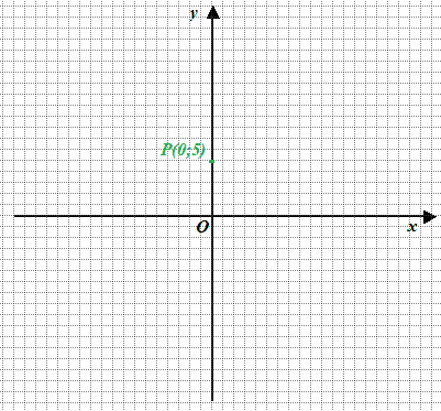 Retta parallela all'asse delle x