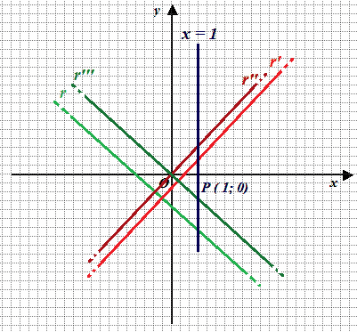 Equazione della retta perpendicolare ad una retta data e passante per un  punto
