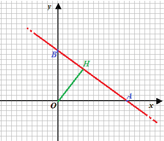 Distanza dall'origine di una retta