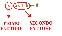 Risoluzione equazione spuria