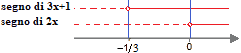 Soluzione di equazioni con due moduli