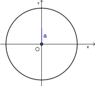 Equazioni goniometriche elementari