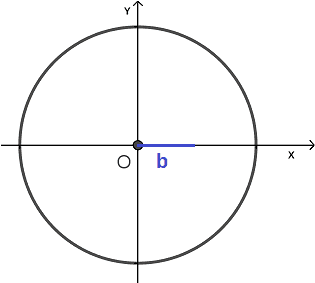 Equazioni goniometriche elementari