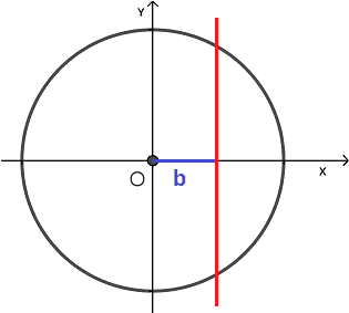 Equazioni goniometriche elementari