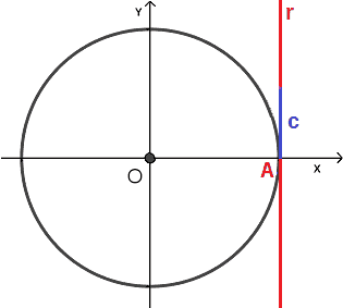 Equazioni goniometriche elementari