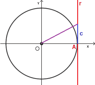 Equazioni goniometriche elementari