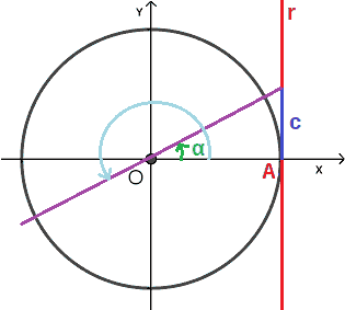 Equazioni goniometriche elementari